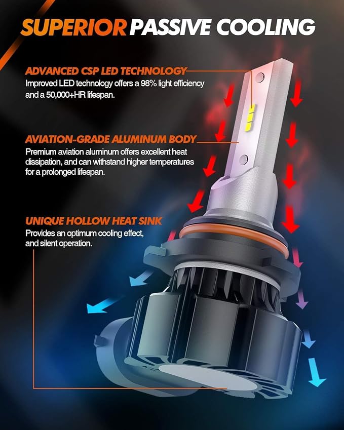 SEALIGHT 9145 H10 LED Fog Light Bulbs Bule, 13,000 LM 6500K Cool White H10 Led Bulb, 1:1 Size 9040 9140 9145 Led Fog Lights Bulbs for Cars, Plug & Play, 2 Pack
