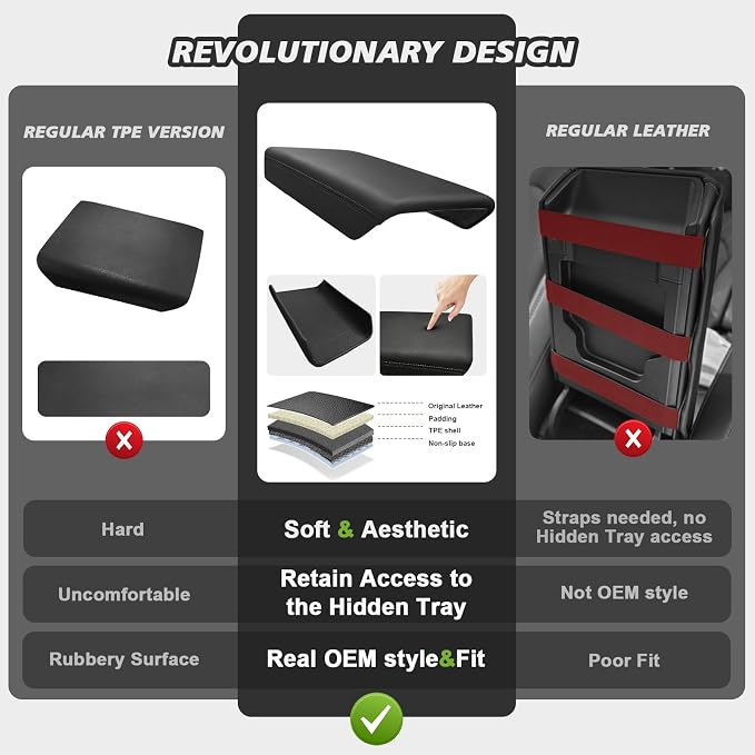Muslogy Center Console Armrest Cover Fit for 2026 2025 Tesla Model Y Juniper & Model Y L (Standard, Premium &Performance) / Model 3 Highland 2024+ Accessories Comfort Armrest Pad Snap-On (Hard Cover)