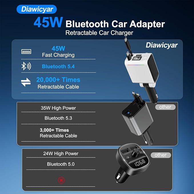 45W FM Transmitter Bluetooth Car Adapter, Wireless FM Bluetooth Transmitter | [PD 30W & QC3.0] Retractable Car Charger, Hands-Free Calling, White