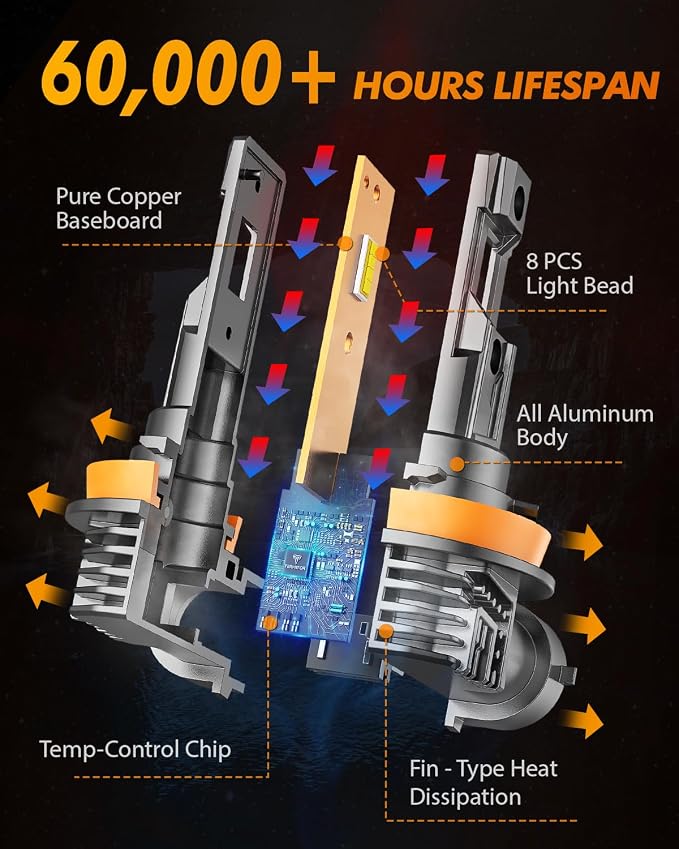 Termitor H11/H8/H16 Fog Light Bulbs, 16000LM 900% Brightness Upgraded 6500k cool white Driving Fog Lights, 60000HRS Lifespan Replacement H8 H16 Fog Bulbs, 1:1 Mini Size, Plug and Play, Pack of 2.