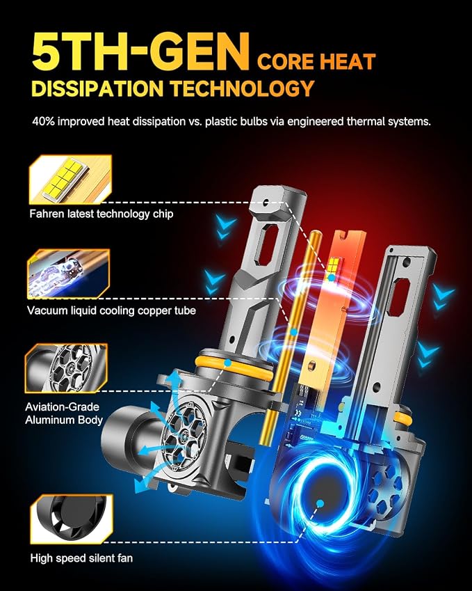 Ursprung 2026 𝐍𝐞𝐰-𝐆𝐞𝐧 9005/HB3 Fog Light, 10,0000LM 1400% Super High Brightness, 6500K Cool White, 1:1 Size Fit, CANBUS Anti-Flicker, IP68 Waterproof, 85000+Hrs Lifespan, Pack of 2