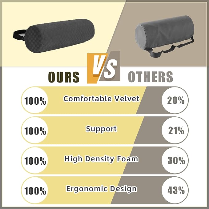 Coeyese Lumbar Roll Pillow for Lower Back Support, Dark Grey, 15 * 4.3'' | Removable Pillowcase, Upgraded Adjustable Strap, Suitable for Office, Chair, Car, Seat Pain Relief & Improving Posture