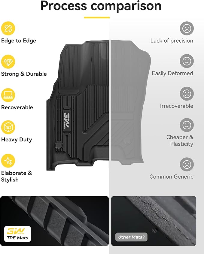 3W Floor Mats Fit for Dodge Ram 1500 Crew Cab 2025-2026 (w/o Rear Under-Seat Factory Storage Bucket Seat), TPE All Weather Custom Fit Floor Liner for Ram 1500 Accessories Row Car Mats, Black