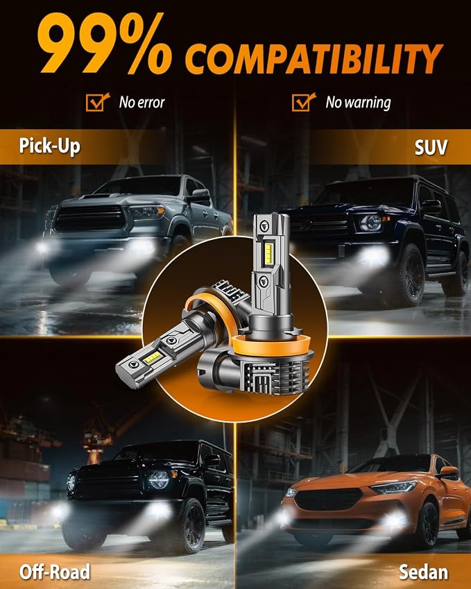 Termitor H8/H11/H16 Fog Light Bulbs, 16000LM 800% Brighter | 6500K Cool White, 60000HRS Lifespan, Plug and Play Mini Size 1:1 Replacement, H8 H16 Turn Signal & Fog Light, Pack of 2