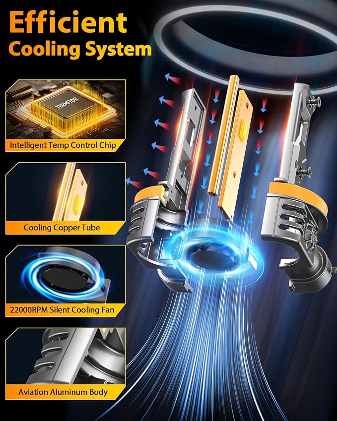 Termitor 2026 New Gen H11/H8/H9 Light Bulbs, High-Performance Bright 70000LM 1400% With 16CSP Chips, 1:1 Mini Size Plug-N-Play, 10 Years Lifespan IP68, Turn Signal Light Assemblies Pack of 2