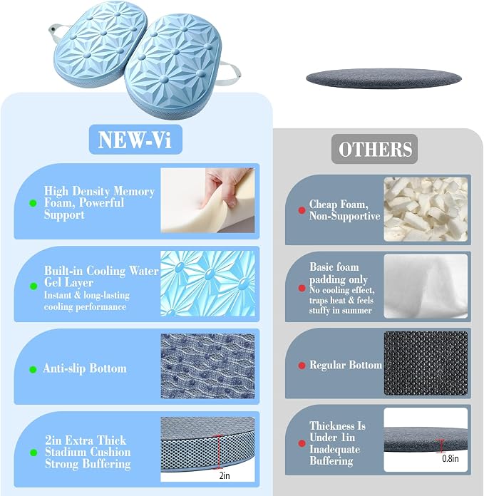 Cooling Gel Enhanced Memory Foam Seat Cushion, Desk Chair Seat Cushion, Office Chair Cushions, Foldable Portable, Back Sciatica Coccyx Tailbone Pain Relief, Driving Car Airplane Wheelchair Bleachers