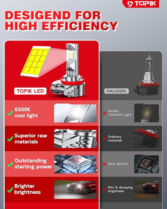 TOPIK H11 9005 Bulbs, [𝐋𝐚𝐭𝐞𝐬𝐭] 900% Ultra Brighter 𝟴𝟰,𝟬𝟬𝟬𝐋𝐌 | H16/H9/H8 HB-3 Light Bulbs, Plug-N-Play, 1:1 Same Size, No Flicker, 99% Canbus Ready, Pack of 4