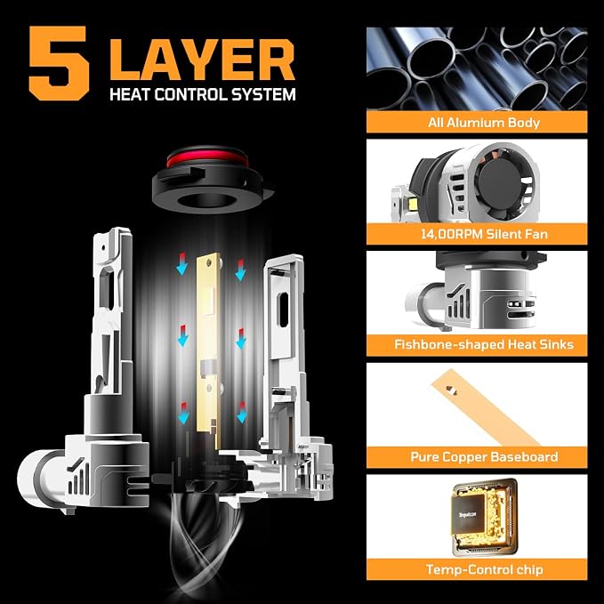 𝟗𝟎𝟎𝟓/𝐇𝐁𝟑 𝟗𝟎𝟎𝟔/𝐇𝐁𝟒 Bulbs Combo, 800% Ultra Bright Fog Lights, 100,000LM 6500K Cool White with 14000RPM Fan, IP68 Waterproof, 1:1 Size, Plug-N-Play, Canbus Ready (4-Pack)