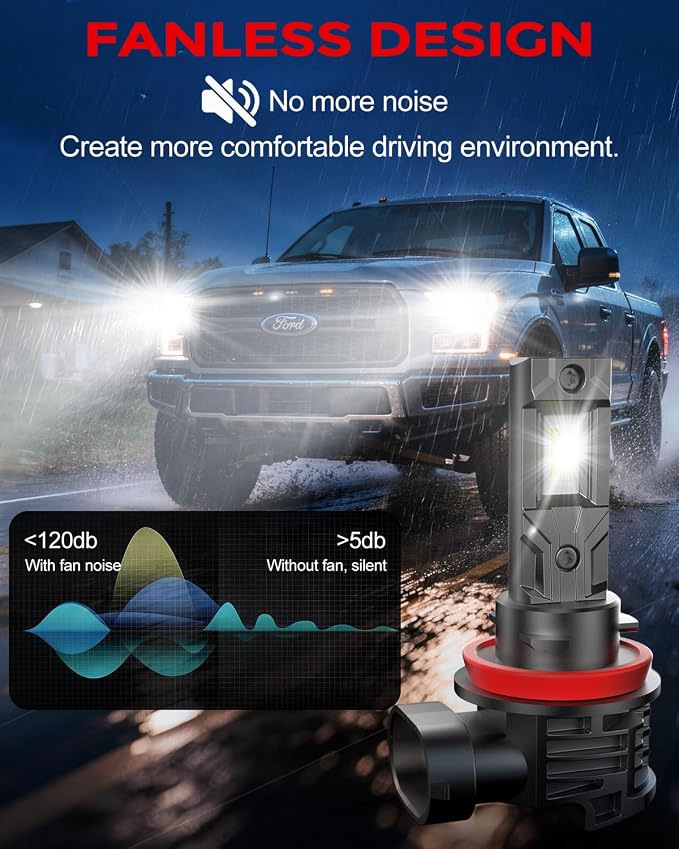 9006 Light Bulbs [Super Bright] 40000lm 800% Brightness Fog Lights Bulbs Real 1:1 Mini Size Design, 6000k Cool White，Pack of 2
