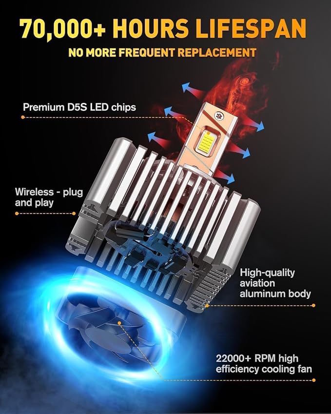 Termitor D5S Bulbs, 80,000LM Cool White, Pack of 2 | 1:1 Factory Size,3 Min Install,Excellent Beam Pattern,IP68 Waterproof,99% Fit Rate,80,000hrs+ Lifespan