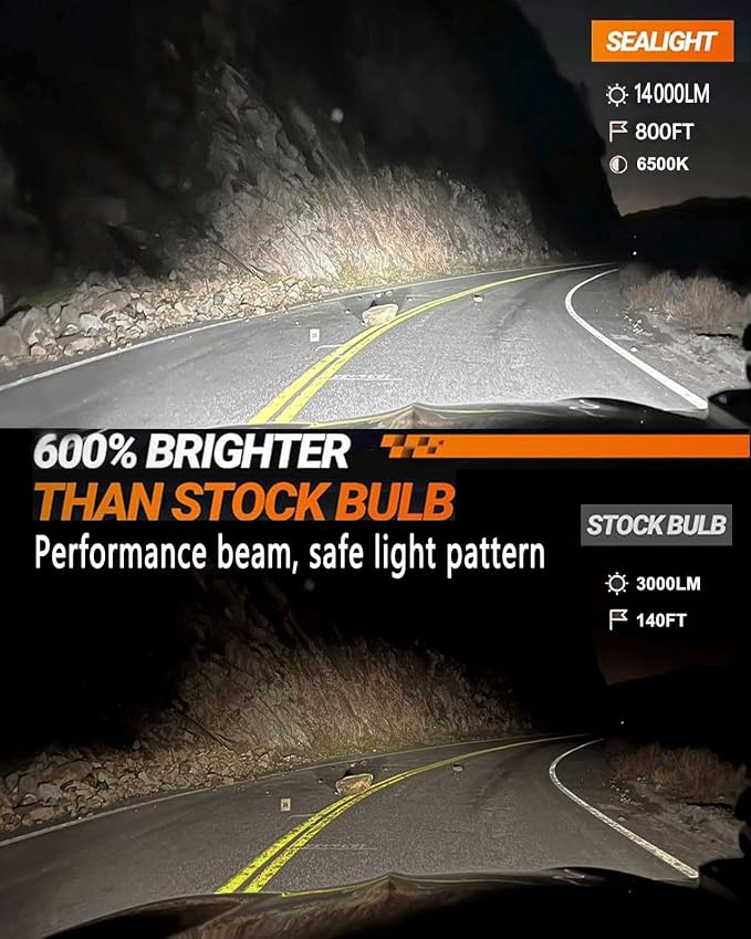 SEALIGHT H3 LED Fog Light Bulb, Upgrade 14000LM 600% Super Brighter 1:1 Mini Size Plug-n-Play, Super Heat Dissipation Performance, H3ll H3 Led Bulb Fog Lights for Car, Truck, SUV, Pack of 2