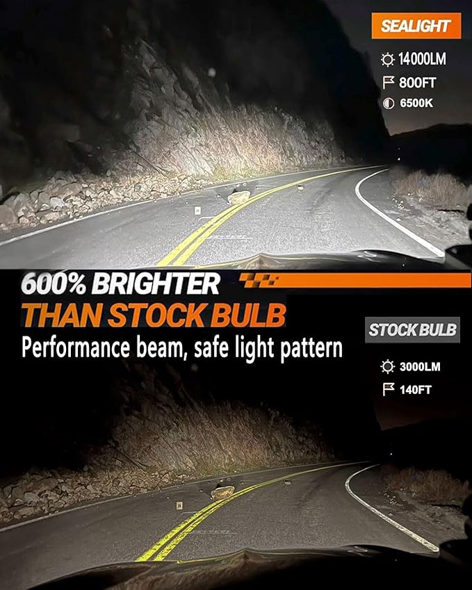 SEALIGHT H10 9145 LED Fog Light Bulbs, 14000LM 600% Brightness 9140 9145 Fog Lights LED Bulbs, Superior Heat Dissipation, DRL Replacement for Cars, Pack of 2