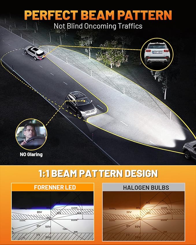 FORENNER NextGen H7 Light Bulb, 1000% Upgrade Bright, 1:1 Mini Size H7/H7LL Fog Light Thermostatic Control Design, IP68 No Adaptor Required Quick Install Light Kit Pack of 2