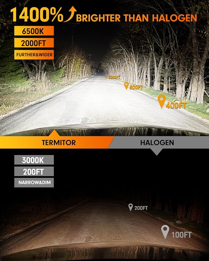 Termitor 2026 New Gen H11/H8/H9 Light Bulbs, High-Performance Bright 70000LM 1400% With 16CSP Chips, 1:1 Mini Size Plug-N-Play, 10 Years Lifespan IP68, Turn Signal Light Assemblies Pack of 2