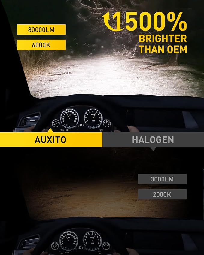 AUXITO 9007/HB5 Bulbs, 80,000LM 15X Super Output, 6500K Cool White, Long Lifespan, 1:1 Mini Size Replacement Light Bulbs, Plug-N-Play, Pack of 2