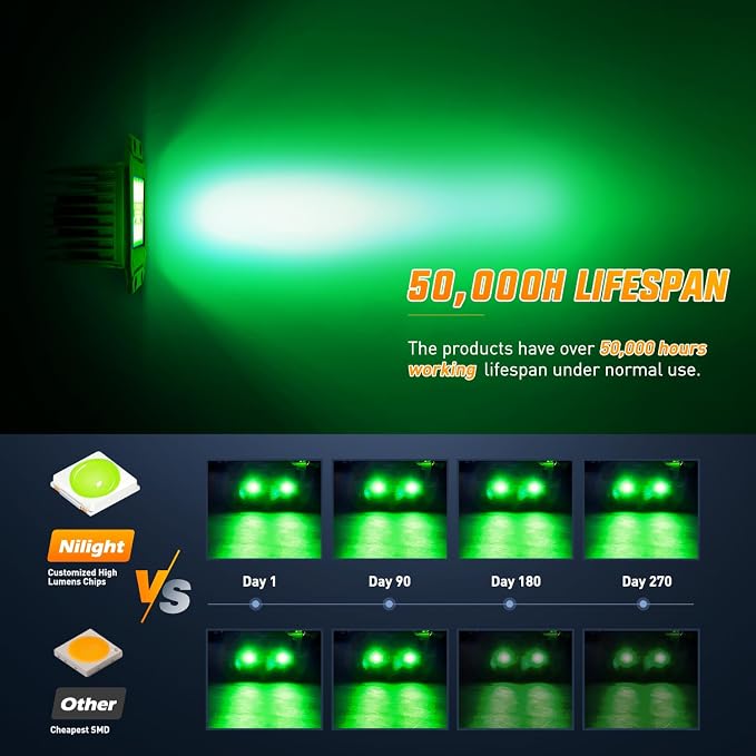 Nilight Flush Mount LED Light Pods 2 PCS 42 W Green | Spot Flood Combo Beam, Bumper Driving Fog Fishing Hunting Emergency Safety Signal Lighting for UTV Pickup Van Boat Tractor