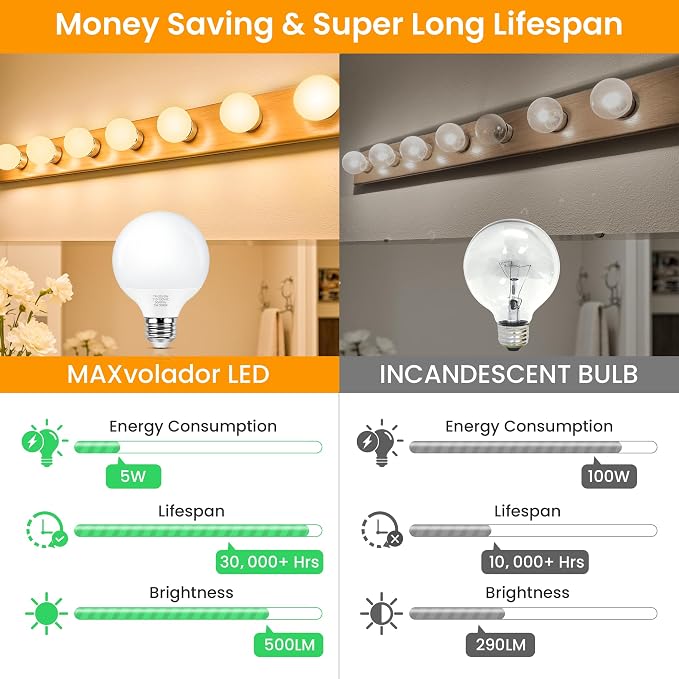 MAXvolador G25 LED Globe Light Bulbs 60W Equivalent, Soft White 3000K Bathroom Vanity Round Bulb, 500LM E26 LED for Makeup Mirror, Non-Dimmable 4 Pack