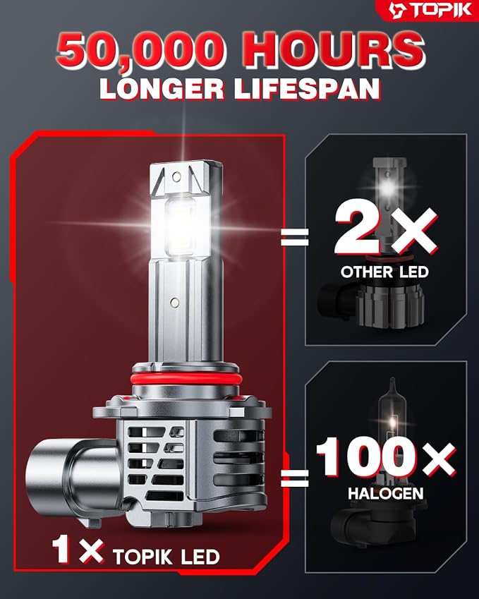 TOPIK 9005/HB3 Bulbs, 800% Ultra-Bright, 6500K 40,000LM Super Bright | Plug N Play, No Flicker, 99% Compatibility, 9005 Light Bulb for Pickup, Offroad, SUV, Sedan, 2PCS