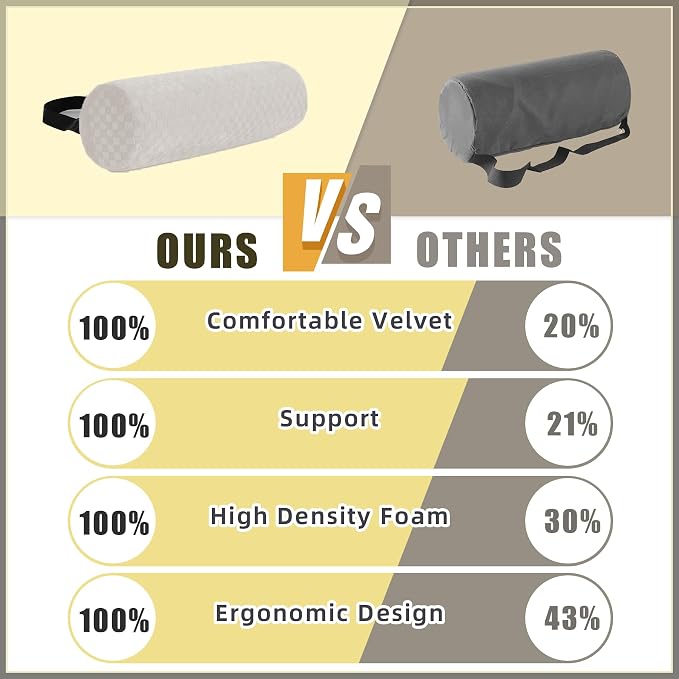 Coeyese Lumbar Roll Pillow for Lower Back Support, Cream, Long-15 * 4.3'' | Removable Pillowcase, Upgraded Adjustable Strap, Suitable for Office, Chair, Car, Seat Pain Relief & Improving Posture