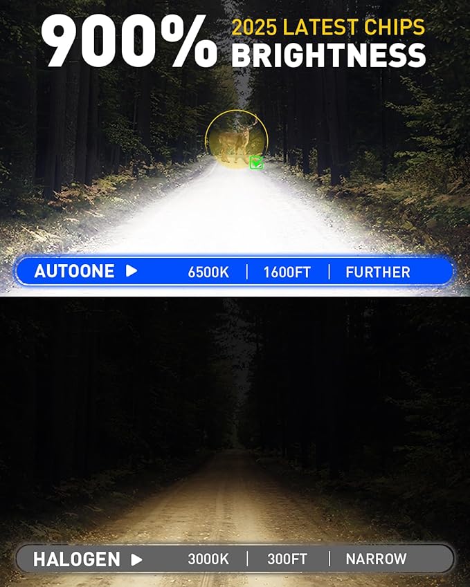 AUTOONE 9007 HB5 LED Light Bulb, 900% Brighter, 70,000+H Longer Lifespan, Canbus Direct Install, Fog Light Replacement, Pack of 2