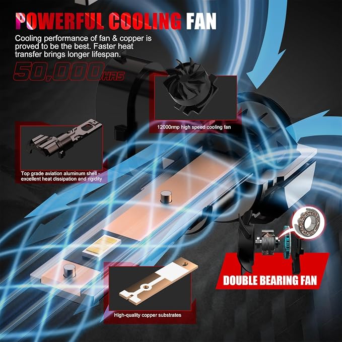 Bulb, 26000LM Super Bright 6500K 800% Brighter Bulbs with Turbo Fan, IP68 Waterproof, Plug-N-Play (9005)