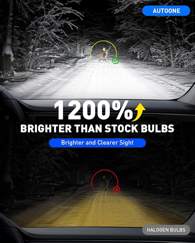 AUTOONE 9005 9006 Led Bulbs Combo, 12 Times Super Bright 6000K Cool White HB3 HB4 Bulbs, 1:1 Mini Halogen Size, Non-Polarity Plug and Play, Pack of 4