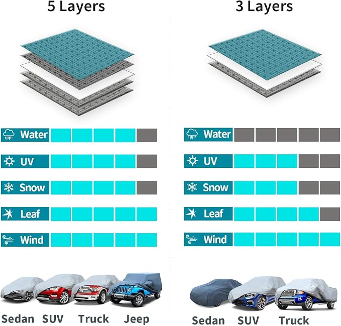 Leader Accessories Truck Car Cover, All-Weather, Fits Pickups 241–250" | Waterproof, Breathable & Windproof Protection Against Rain, Snow, UV & Dust, Xtreme Guard Full Cover for Indoor & Outdoor Use