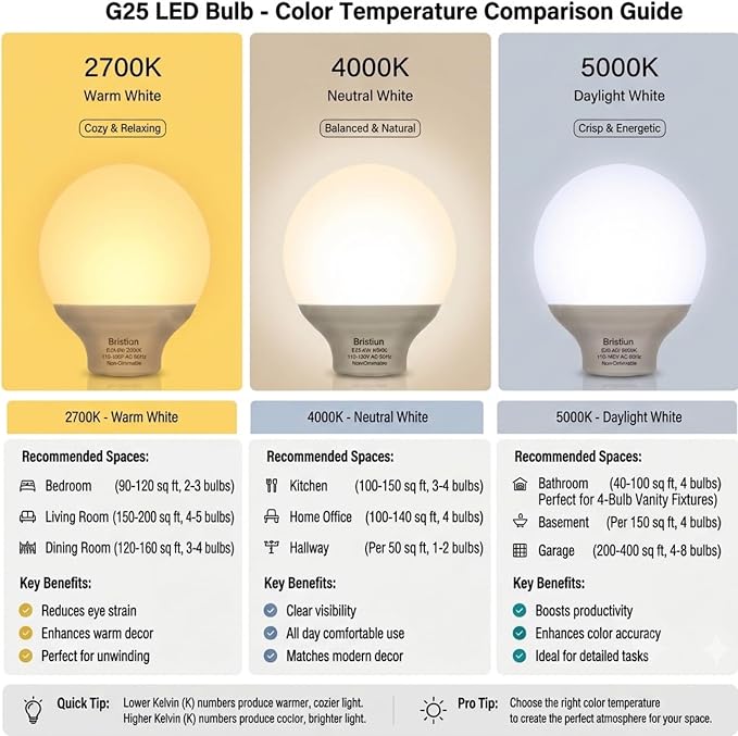 Brtstiun G25 LED Light Bulbs, Round Vanity Light Bulbs for Bathroom, 40W Equivalent, Soft White 2700K, E26 Base, 600LM, Non-Dimmable, 4-Pack