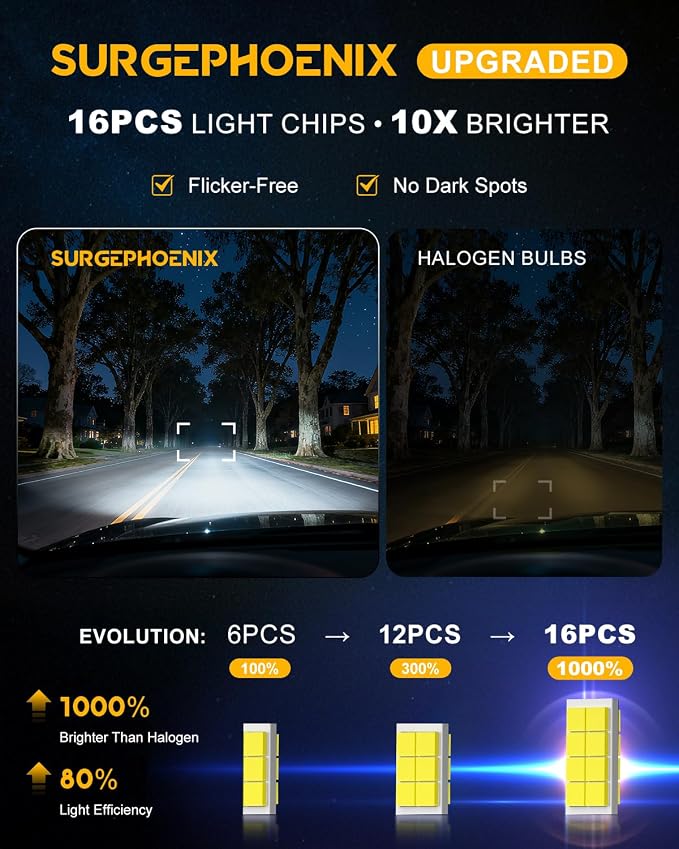 H11/H8/H9 & 9005/HB3 LED Bulbs Combo, 120000LM, 1:1 Mini Size | 6500K Cool White LED Fog Light Bulbs, 1000% Brighter, for Off-Road Use, Pack of 4