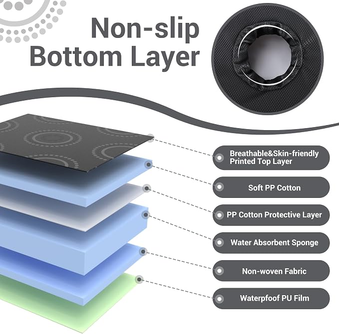 Car Seat Potty Training Protector – Piddle Pad with 360° Leak-Proof Edge & Anti-Slip, Waterproof Soft Machine Washable Quick-Dry Liner for Toddler Car Seat, Stroller, High Chair (Black)
