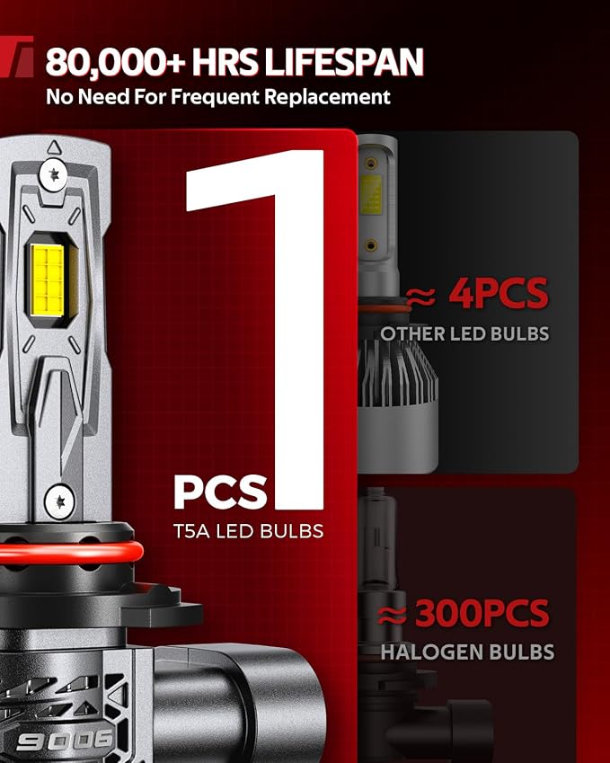 Torchbeam Automotive 9006 LED 65000LM Bulbs, Ultra-Focused 6500K Beam, Plug & Play Replacement, Pack of 2
