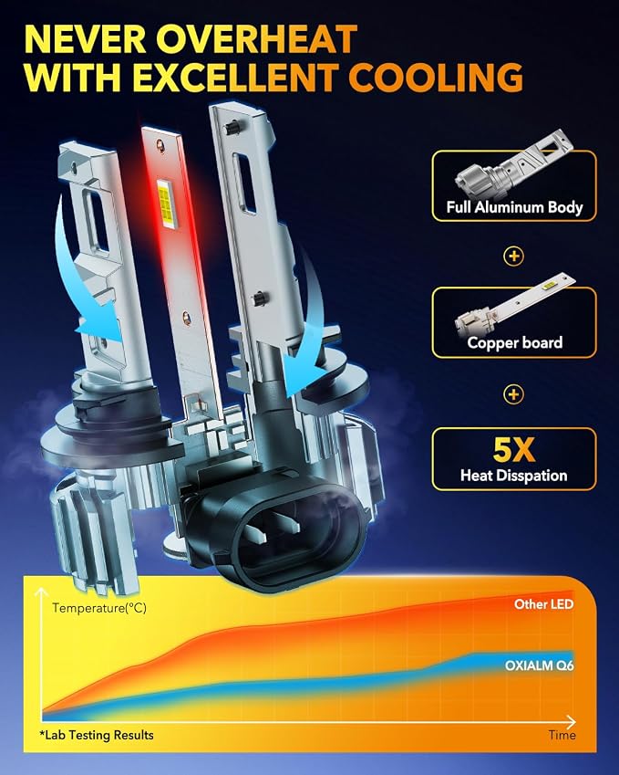 OXILAM Brightest H11 Led Bulbs, 56,000LM H11/H8/H9 Lights, 11X Brighter with 12 CSP Chips 80W, Boost Epic Night Visibility, 60000Hrs Lifespan, 6500K Cool White Fog Bulb, Pack of 2
