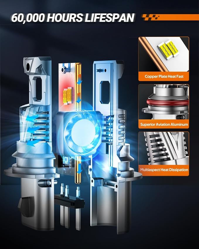 SEALIGHT 9004 Headlight Bulb, 60000LM 900% Super Brighter, With 25000RPM Powerful Cooling Fan, 6500K Hi/Low Beam, 10 Years Lifespan Pack of 2