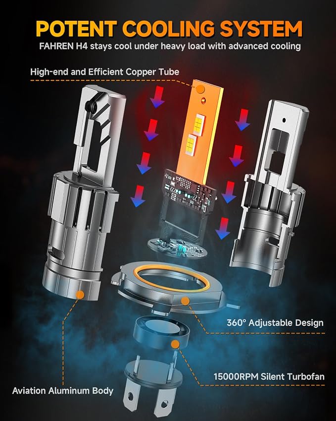 FORENNER H4/9003/HB2 AccessoriesTail Light Covers, 𝟖𝟎,𝟎𝟎𝟎𝐋𝐌 𝟏𝟖𝟎𝟎% Brightest Bulb 𝟑𝟔𝟎° 𝐀𝐝𝐣𝐮𝐬𝐭𝐚𝐛𝐥𝐞 Quick Install, 1:1 Mini Size No Adapter H4 Light Kits, Pack of 2