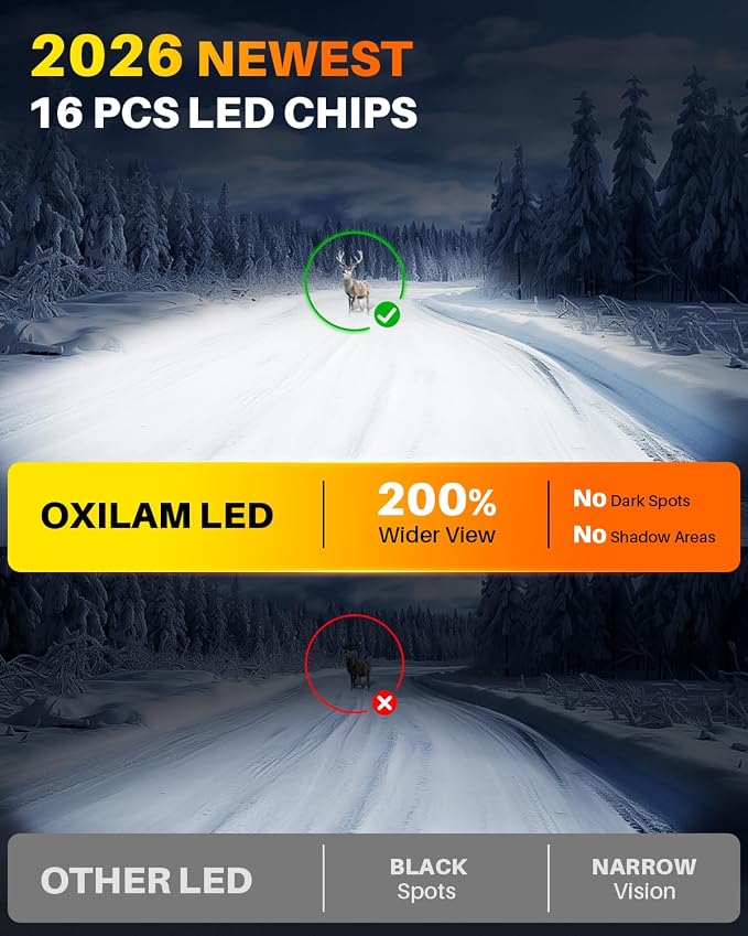 OXILAM 9005 9006 LED Light Bulbs Combo, 1100% Ultra Bright 6500K Cool White, Fanless HB3 HB4 Light Bulb, 1:1 Mini Size, CANbus Ready No Flicker, Pack of 4