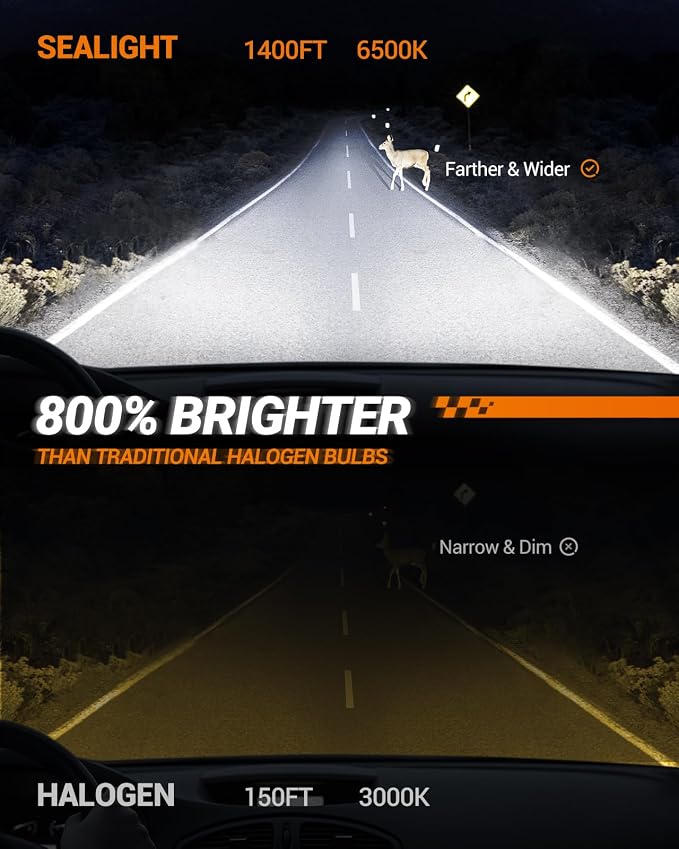 SEALIGHT 9004 LED Bulbs, 1:1 Real Size, 46000LM 9004/HB1 Fog Lights, Super Bright 6500K Cool White with Fan, Pack of 2