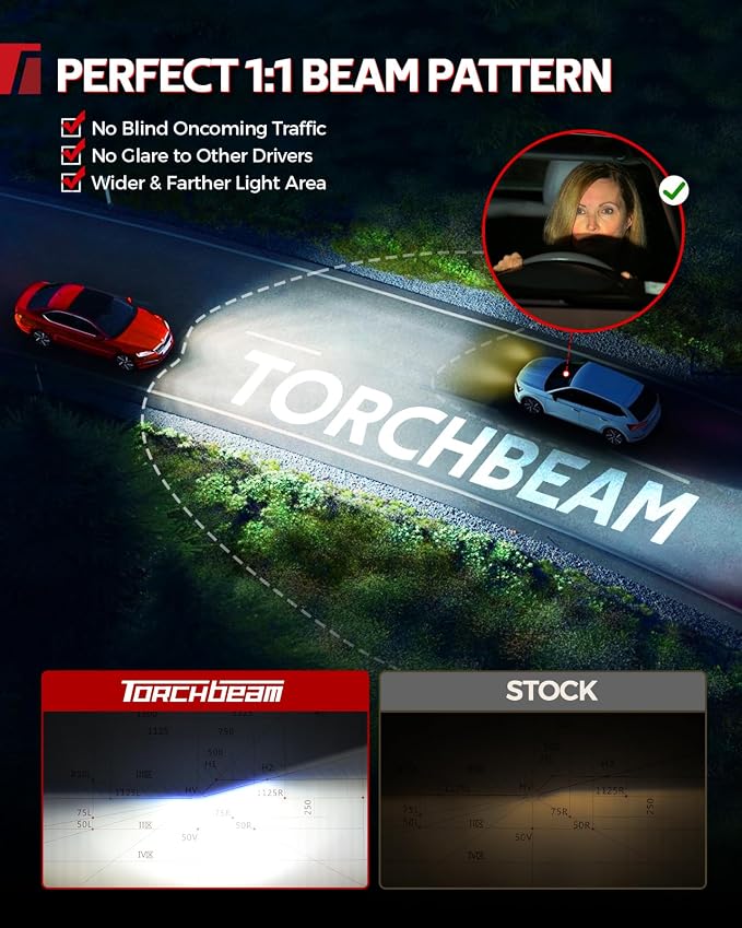 Torchbeam 2026 1500% Super Brighter 9005 H11 Bulb Combo, HB3 H8 Fog Lights Bulb 120000LM with 25000RPM Fan, 1:1 Size, 80000+ Hours, 3 Min Plug and Play, Pack of 4