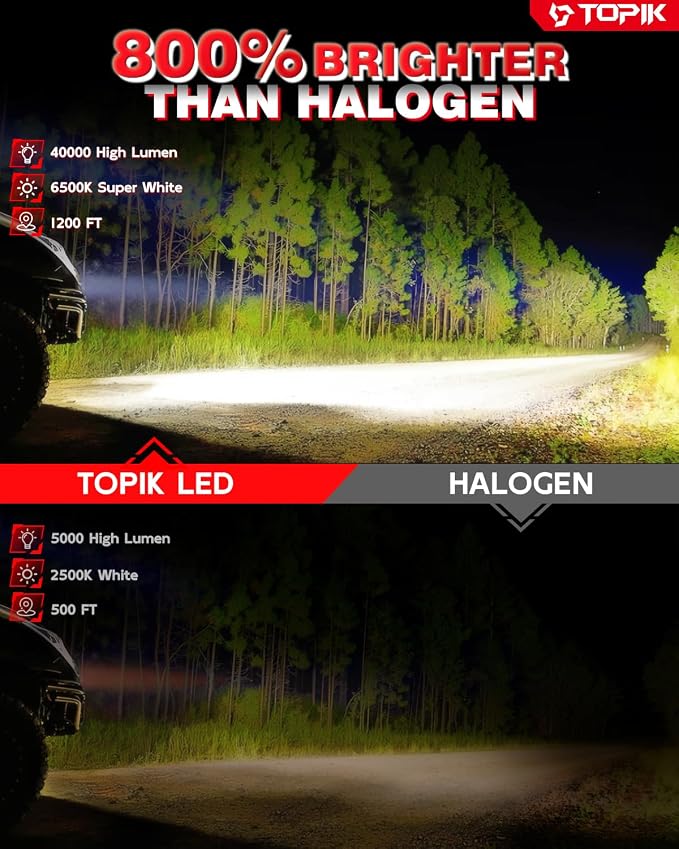 TOPIK 9005/HB3 Bulbs, 800% Ultra-Bright, 6500K 40,000LM Super Bright | Plug N Play, No Flicker, 99% Compatibility, 9005 Light Bulb for Pickup, Offroad, SUV, Sedan, 2PCS
