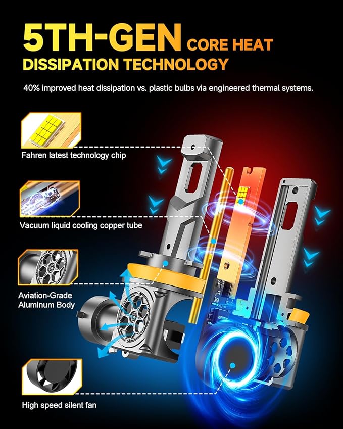 𝐋𝐚𝐭𝐞𝐬𝐭-𝐆𝐞𝐧 H11/H9/H8 Light Bulbs, 96000LM 10X Super Bright 6500K Cool White, 1:1 Mini Size H11 Lights, Plug & Play,Canbus Ready, Precision Beam, 10+ Years Life,Pack of 2