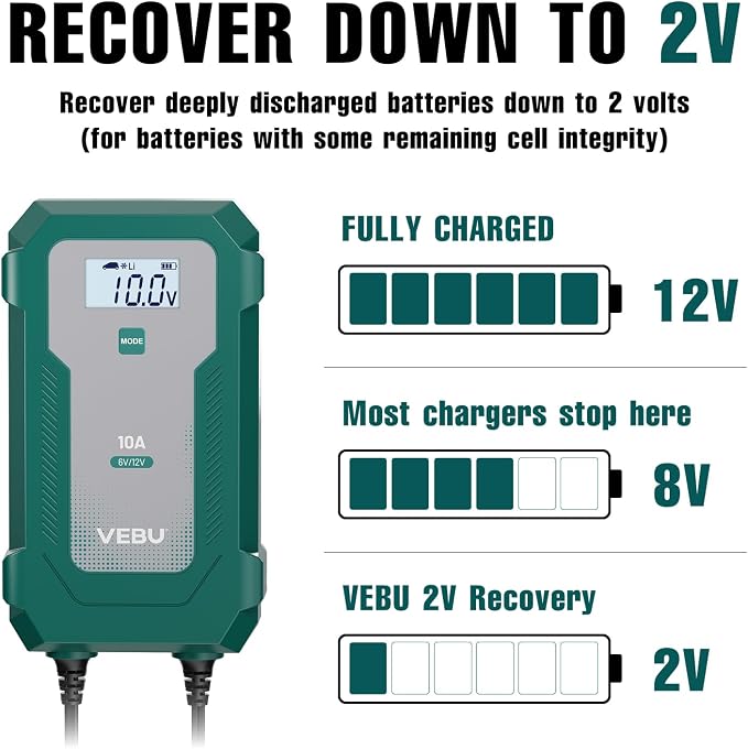 10A 6V/12V Smart Battery Charger- Automatic Maintainer, Trickle Charger & Desulfator with Overcharge Protection, Plug & Play Design for Lead-Acid & LiFePO4 Batteries