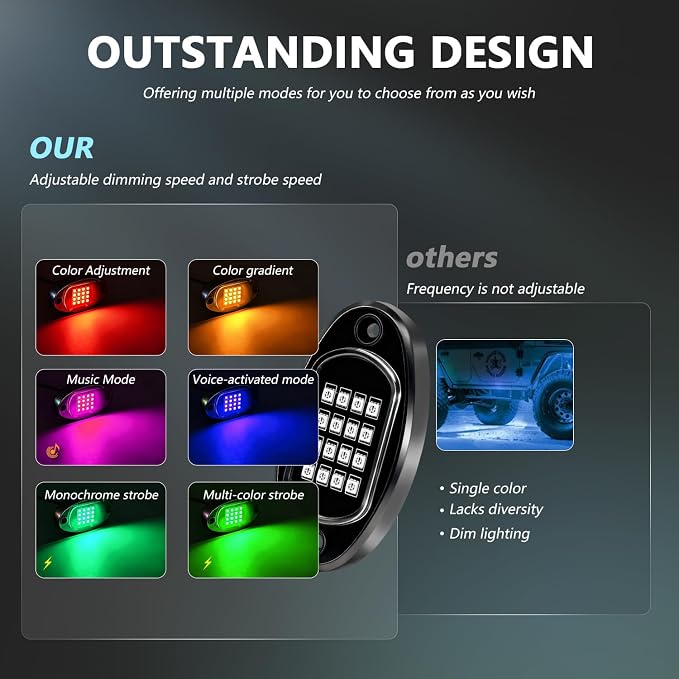 4 Pods Rock Lights for Trucks, RGB APP Control Music Mode Multilcolor Waterproof High Bright LED UTV ATV RZR Underglow kit