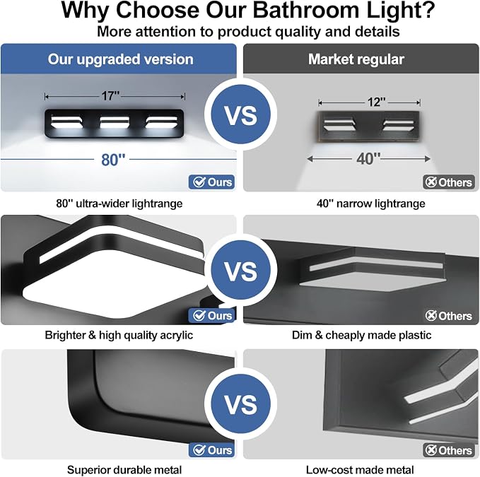 Torondo 360° Rotate LED Bathroom Vanity Light Fixtures, Acrylic Vanity Lights for Bathroom, Modern Wall Lighting Fixtures Over Mirror Living, Matte Black, 100%-0% Natural White, 3-Light, 17-Inch