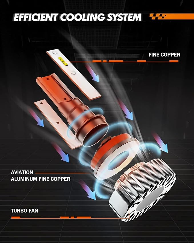 SEALIGHT H11 H8 H16 LED Fog Lights Bulb, 400% Brightness H9 H8 Fog Lights LED Bulb, 6000K White H11 Fog Light Bulbs for Car, 50,000 HRS Lifespan Replacement Fog Light Bulbs, IP68 Waterproof, Pack of 2