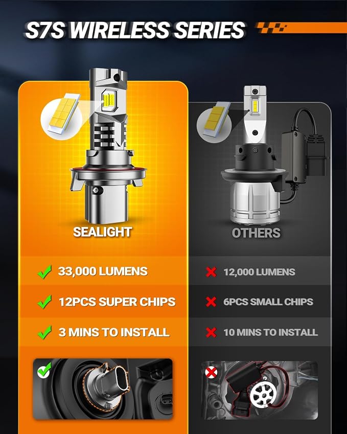 SEALIGHT 9008/H13 Fog Lamps 80,000LM for ATVs & Powersports, 2026 Version, 9×Brightness S7S Series Wireless H13 Fog Bulbs 1:1 Real Size 10 Years Lifespan- Pack of 2