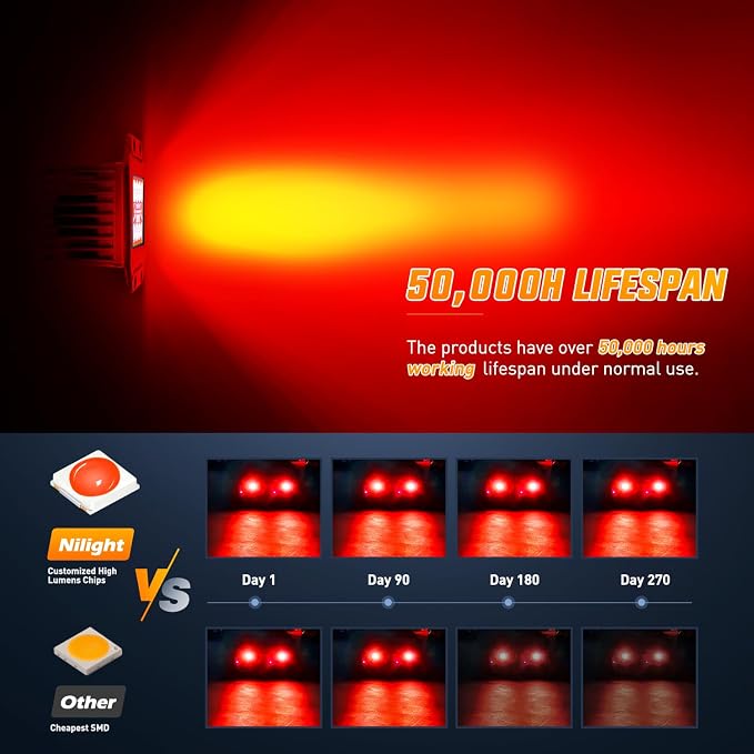 Nilight Flush Mount LED Light Pods 2 PCS 42 W Red | Spot Flood Combo Beam, Bumper Driving Fog Fishing Hunting Emergency Safety Signal Lighting for UTV Pickup Van Boat Tractor