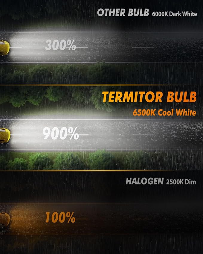 Termitor H11/H8/H16 Fog Light Bulbs, 16000LM 900% Brightness Upgraded 6500k cool white Driving Fog Lights, 60000HRS Lifespan Replacement H8 H16 Fog Bulbs, 1:1 Mini Size, Plug and Play, Pack of 2.