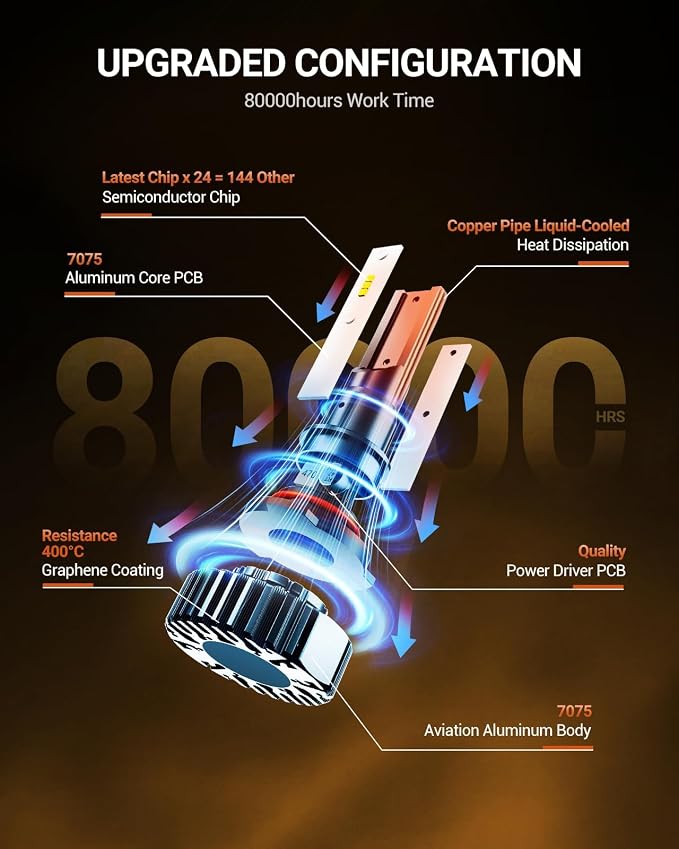 SEALIGHT 9005 for 𝗔𝗧𝗩𝘀 & Powersports, 8×Brighteness S1 Series Wireless 𝟗𝟎𝟎𝟓 𝐅𝐨𝐠 Lamps 1:1 Real Size 10 Years Lifespan- Pack of 2