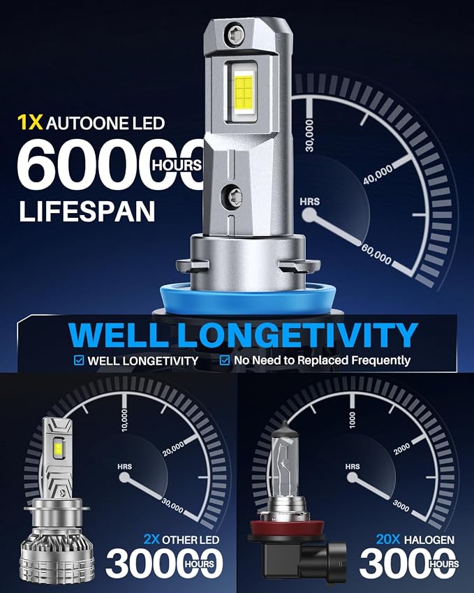 AUTOONE 2026 Upgraded H11 H8 H9 Headlight Bulbs, 1400% Bright 70000 Lumens