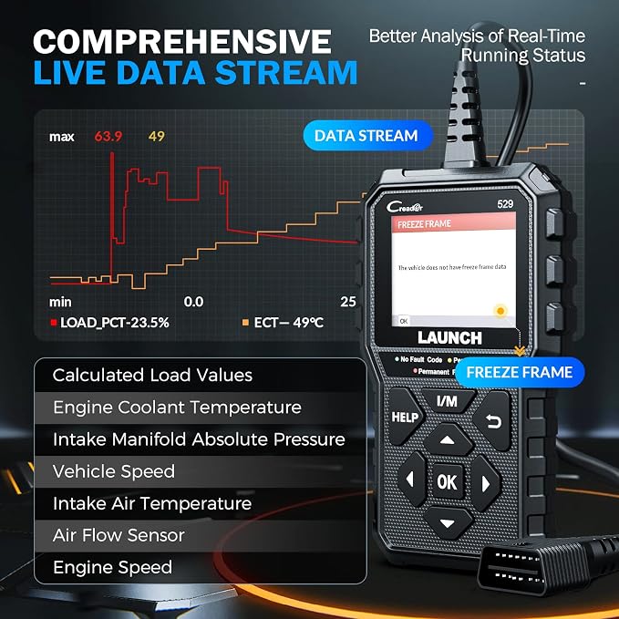 Launch CR529 OBD2 Diagnostic Scan Tool Code Reader for Car After 1996 | Check Egine Light, Read and Clear Codes, One Click 1/M, for DIYers, Lifetime F-ree Updates, 5 Yrs Backup