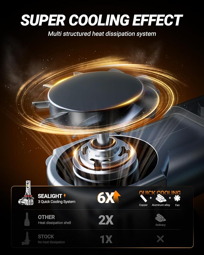 SEALIGHT 9005 Bulbs, 40000LM 8X Brightness 9005 Fog Lights, 6500K Cool White Bulbs with 15000RPM Fan, Plug and Play, IP68 Waterproof, Pack of 2